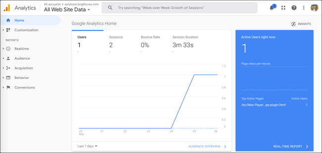 Page d'accueil Google Analytics