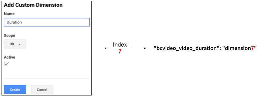 index des noms de dimension d'analyse